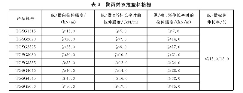 雙向拉伸塑料土工格柵執(zhí)行標準