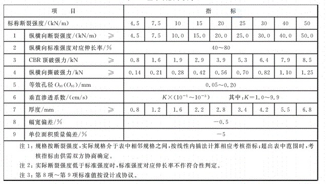 長(zhǎng)絲土工布